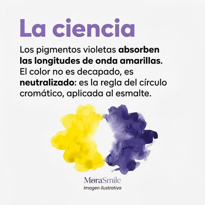 Enjuague Bucal Morado Blanqueador