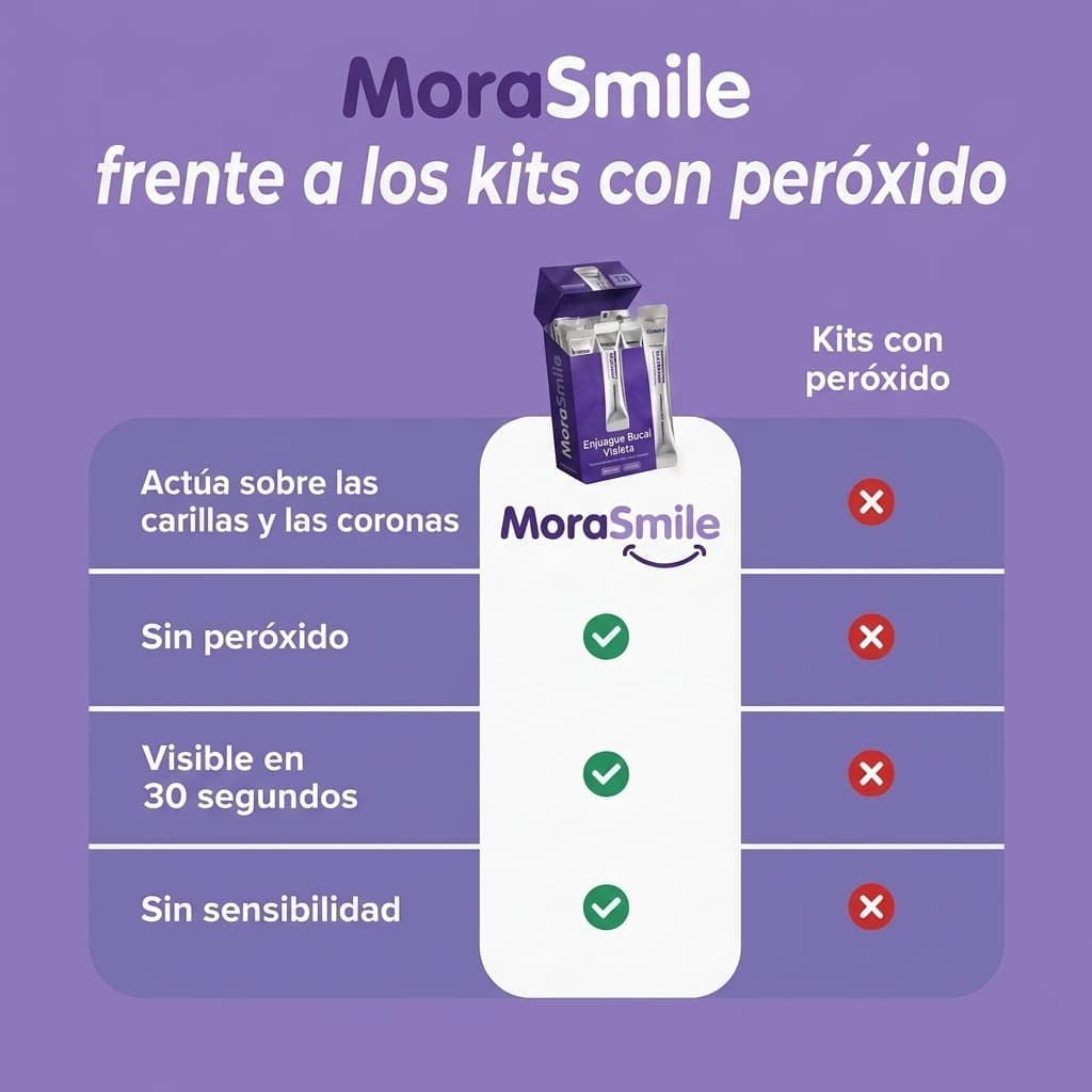 Enjuague Bucal Morado Blanqueador